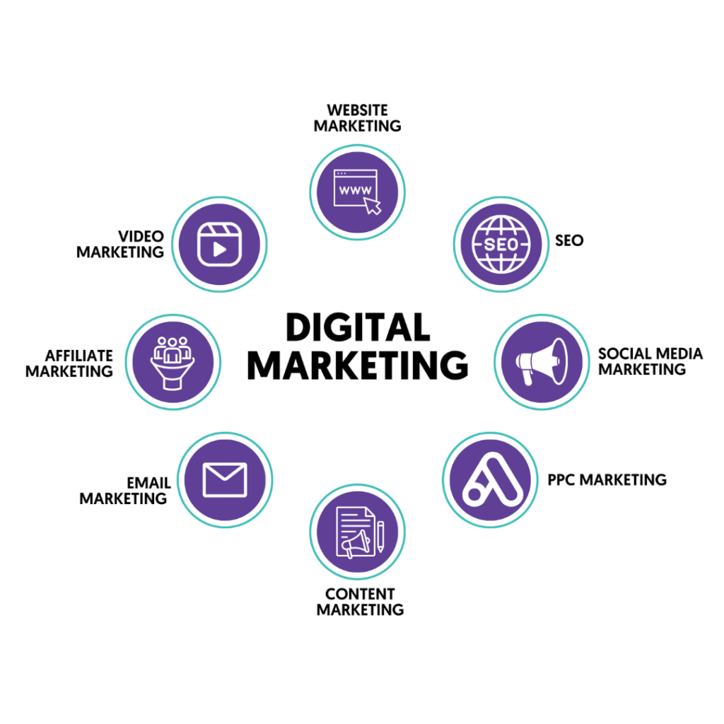 What is Digital Marketing?